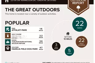 22750 SW Vermillion Dr, Tualatin, OR 97062 - Photo 22