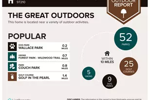 2705 NW Pettygrove St, Portland, OR 97210 - Photo 42