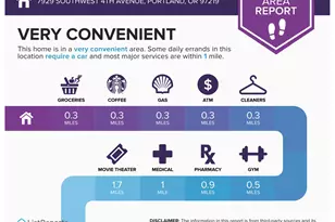 7929 SW 4th Ave, Portland, OR 97219 - Photo 44