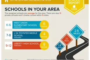 2071 NE 50th Way, Hillsboro, OR 97124 - Photo 34