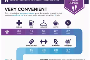 16139 SW 130th Terrace, Tigard, OR 97224 - Photo 24