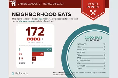 9731 SW London Ct, Portland, OR 97223 - Photo 28