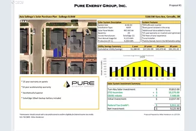 5166 SW Kara Ave, Corvallis, OR 97333 - Photo 48