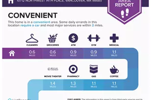 10712 NW 14th Pl, Vancouver, WA 98685 - Photo 38