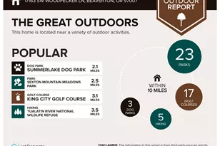 17163 SW Woodpecker Ln, Beaverton, OR 97007 - Photo 24