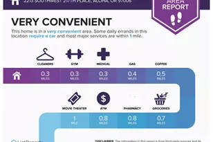 2213 SW 217th Pl, Beaverton, OR 97003 - Photo 20