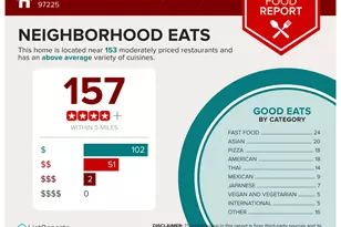 11990 SW Corby Dr, Portland, OR 97225 - Photo 32