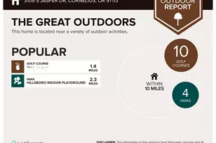 3109 S Jasper Dr, Cornelius, OR 97113 - Photo 18