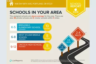 1618 SW 58th Ave #8, Portland, OR 97221 - Photo 20
