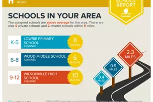 28515 SW Dundee Ln, Wilsonville, OR 97070 - Photo 30