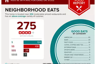 4520 SE 36th Ave, Portland, OR 97202 - Photo 32