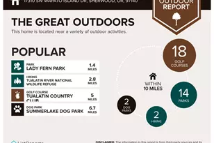 17310 SW Wapato Is Dr, Sherwood, OR 97140 - Photo 32