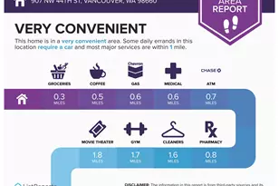 907 NW 44th St, Vancouver, WA 98660 - Photo 30