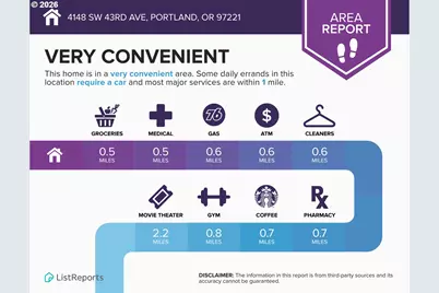 4148 SW 43rd Ave, Portland, OR 97221 - Photo 44