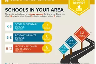 4305 NE 77th Ave, Portland, OR 97218 - Photo 34