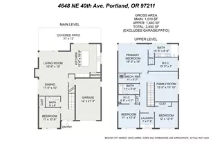 4648 NE 40th Ave, Portland, OR 97211 - Photo 48