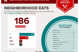 1880 NW Deette Dr, Portland, OR 97229 - Photo 26