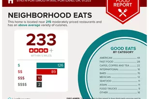 9743 N Portsmouth Ave, Portland, OR 97203 - Photo 46