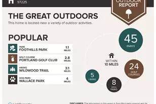 619 SW Foresta Ter, Portland, OR 97225 - Photo 46