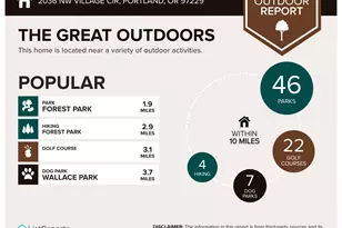 2036 NW Village Cir, Portland, OR 97229 - Photo 24