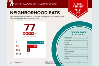 331 NE Hillwood Dr, Hillsboro, OR 97124 - Photo 22