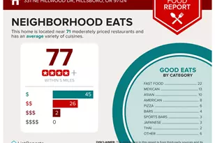 331 NE Hillwood Dr, Hillsboro, OR 97124 - Photo 22