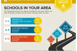 3126 SE 21st Ave, Portland, OR 97202 - Photo 24