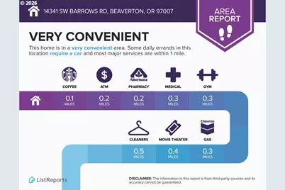 14341 SW Barrows Rd, Beaverton, OR 97007 - Photo 32