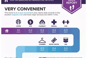 14341 SW Barrows Rd, Beaverton, OR 97007 - Photo 32