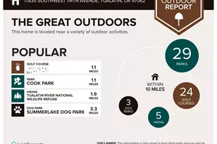 17830 SW 114th Ave, Tualatin, OR 97062 - Photo 16