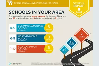 623 NE Randall Ave, Portland, OR 97232 - Photo 26