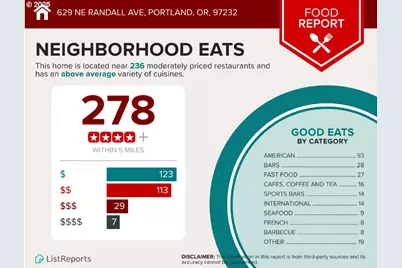 623 NE Randall Ave, Portland, OR 97232 - Photo 24