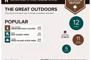 3545 SE 1st St, Gresham, OR 97080 - Photo 30