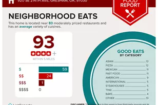 920 SE 214th Ave, Gresham, OR 97030 - Photo 38