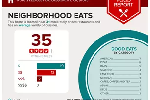 14546 S Kelmsley Dr, Oregon City, OR 97045 - Photo 48