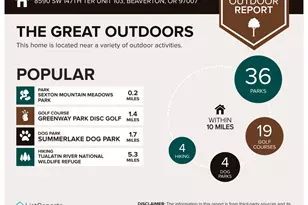 8590 SW 147th Terrace, Beaverton, OR 97007 - Photo 28