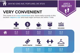 2614 NE 42nd Ave, Portland, OR 97213 - Photo 48