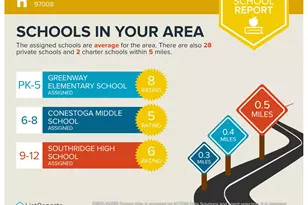 9912 SW Trapper Terrace, Beaverton, OR 97008 - Photo 32