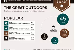 13243 SE Buford Ct, Portland, OR 97236 - Photo 32