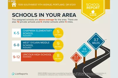 1500 SW 11th Ave #802, Portland, OR 97201 - Photo 42