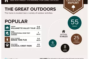 1500 SW 11th Ave, Portland, OR 97201 - Photo 40