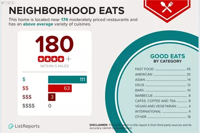 4364 SW Dickinson St #36, Portland, OR 97219 - Photo 46