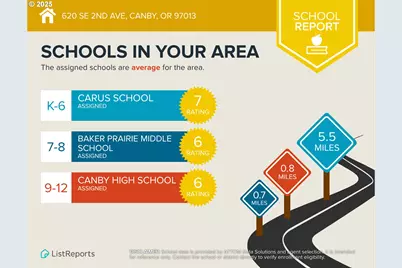 620 SE 2nd Ave, Canby, OR 97013 - Photo 26
