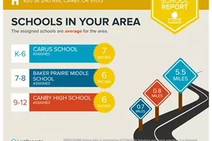 620 SE 2nd Ave, Canby, OR 97013 - Photo 26