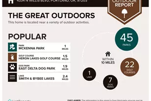 4334 N Willis Blvd, Portland, OR 97203 - Photo 34