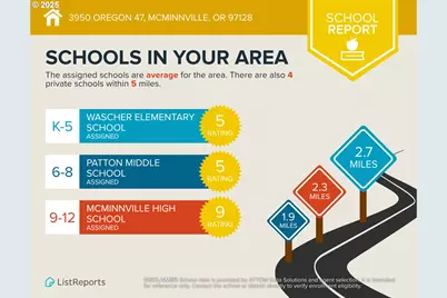 Highway 47, McMinnville, OR 97128 - Photo 42