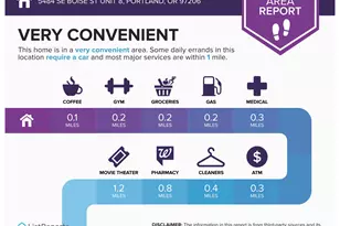 5488 SE Boise St, Portland, OR 97206 - Photo 32