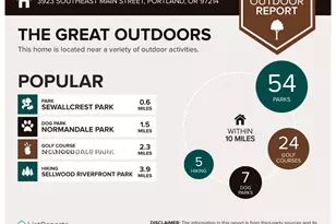 3923 SE Main St, Portland, OR 97214 - Photo 22