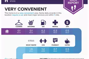 13241 SE Washington St, Portland, OR 97233 - Photo 28