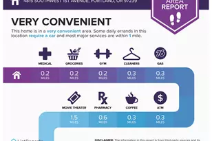 4815 SW 1st Ave, Portland, OR 97239 - Photo 40